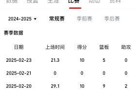湖人王牌球员创赛季得分新高，媒体热捧，价格空间计划软件.